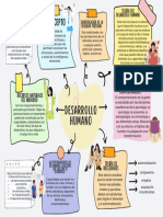 Mapa Mental Proyecto Creativo Colorido