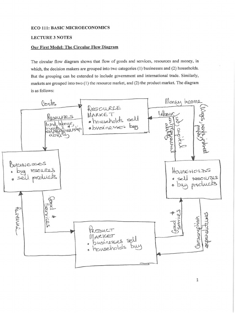 Eco 111 Lecture 3 Notes | PDF