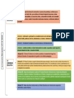 Organizador Gráfico Sobre Ley General de Educación.