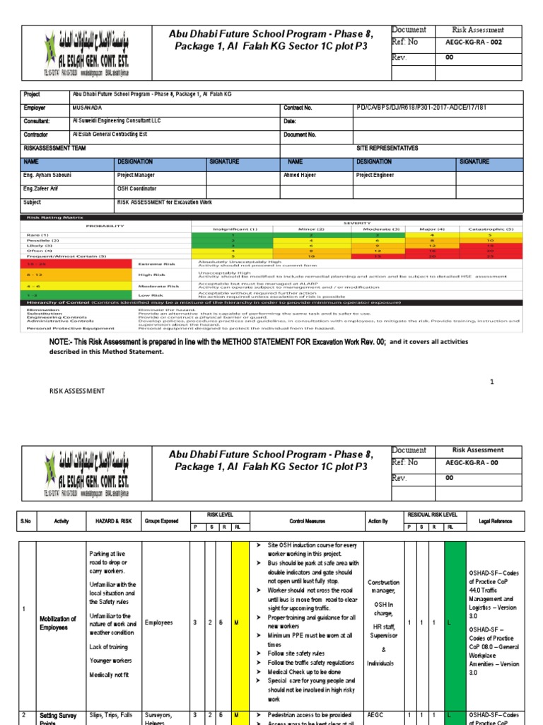 RA - 2 - For Excavation Work | PDF