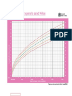 Percentiles de Crecimiento Niñas 0-36 Meses | PDF