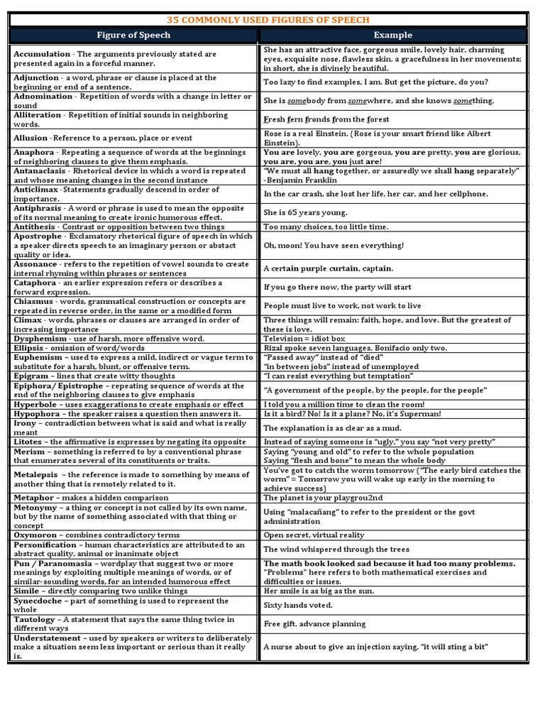 Figures of Speech | PDF | Metaphor | Rhetorical Techniques