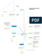 Mapa Mental - Fundamentos de La Construcción Del Software