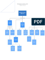 Mapa Conceptual