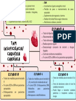 TNM InsuficienciaCaquexia Cardíaca