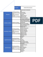 Plan de Mantenimiento - Solicitud Manlift PDP Al 19 de Abril 2022