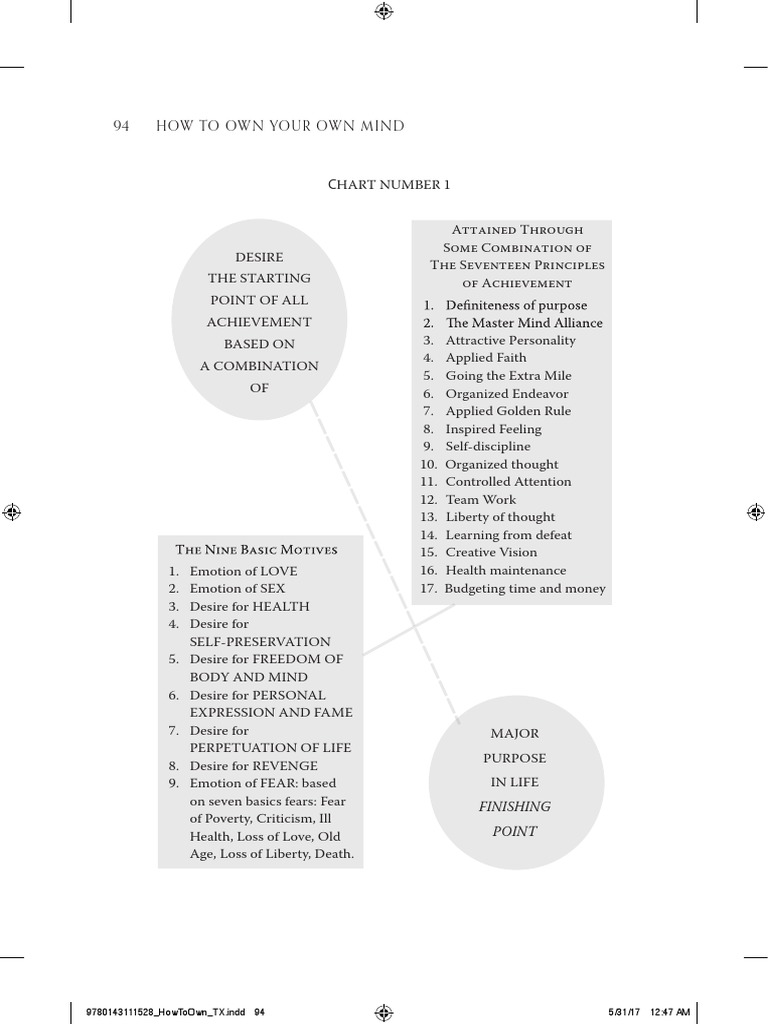 Book how to own your own mind pdf mind thought