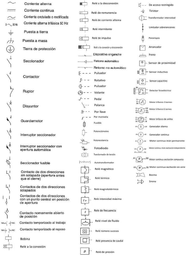 Simbología | PDF