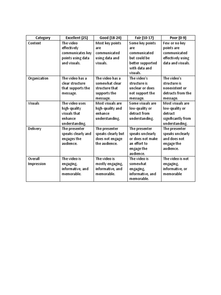 Rubrics For Infographics | PDF | Human Communication | Communication
