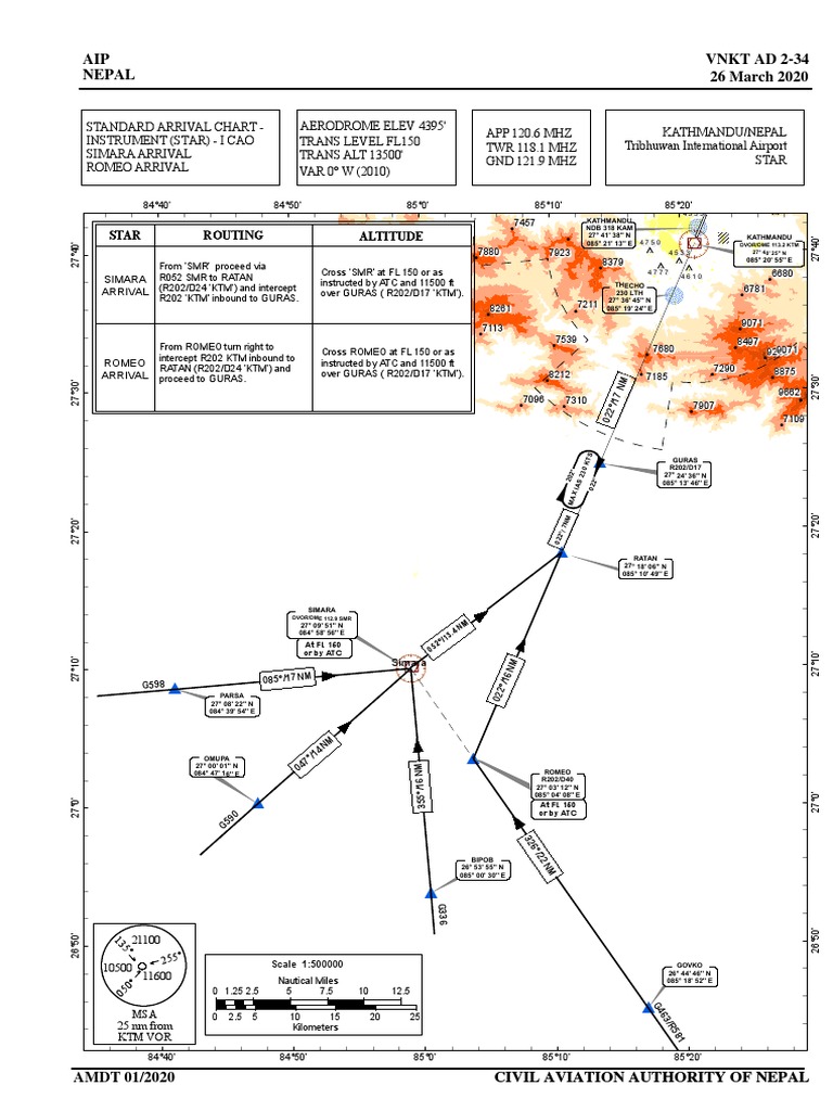 VNKT Approach and STAR Procedures | PDF | Aircraft | Aviation