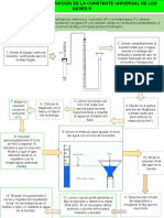 Diagrama Practica 4 Termo