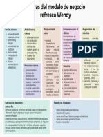 Canvas de Modelo de Negocio Tabla para Estrategia Planeación Negocio Pastel Moderno