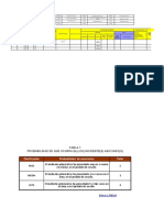 Registro de Matriz de Identificacion de Peligro, Evaluacion de Riesgos