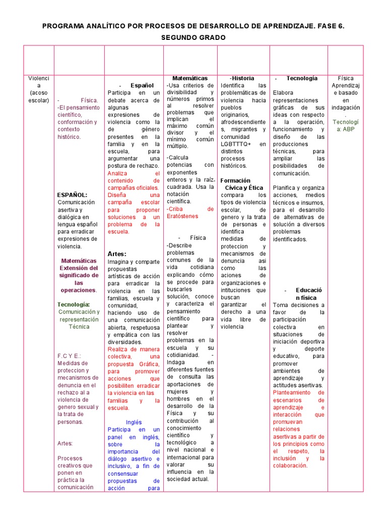 Programa Analítico Por Pda - 2° Grado | PDF | Inclusión (Educación ...