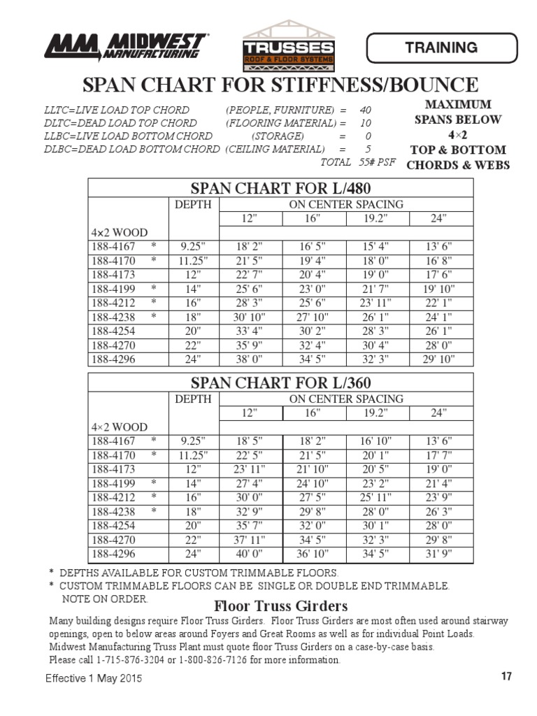L Charts Floor | PDF | Truss | Building