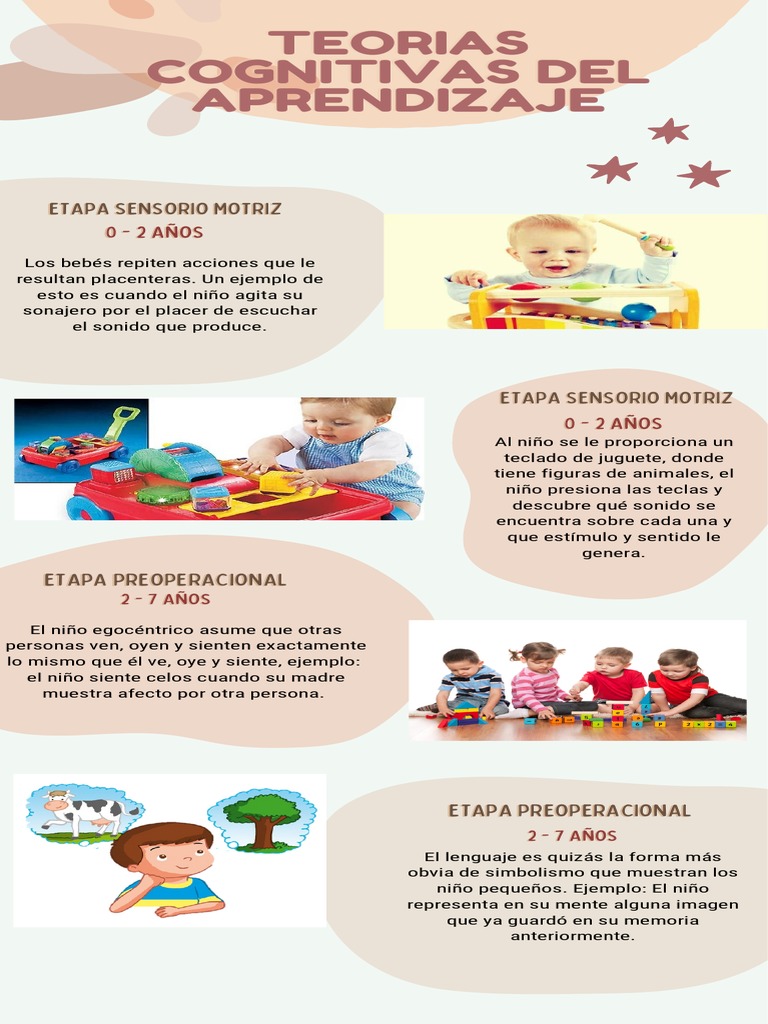 Teorias Cognitivas Del Aprendizaje | PDF | Pensamiento | Aprendizaje
