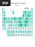 Periodic Table of Elements W Year Discovered PubChem