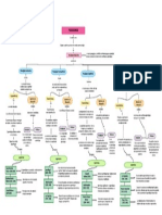 Mapa Conceptual Paradigmas. Segunda Entrega