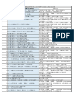 1120811 上網公告 民眾檢舉法條全文