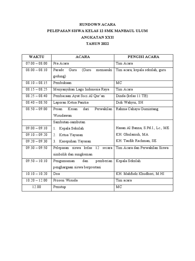 Rundown Acara Pelepasan Siswa SMK | PDF