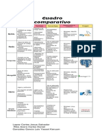 Cuadros Comparativo