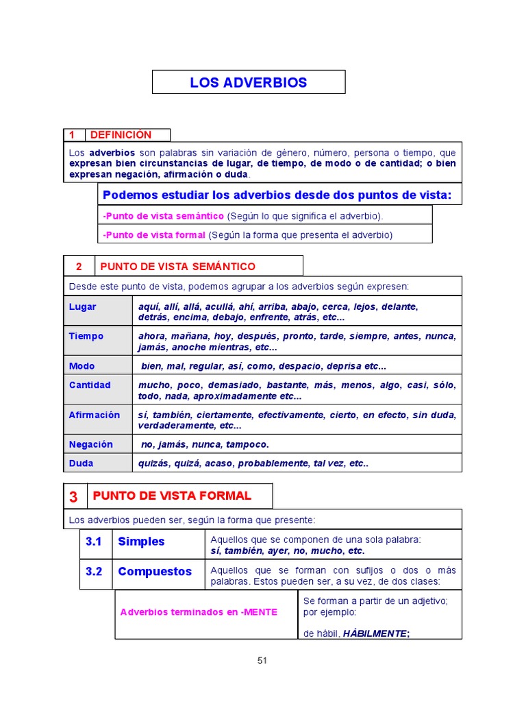 Tipos y Funciones de los Adverbios | PDF | Adverbio | Semántica