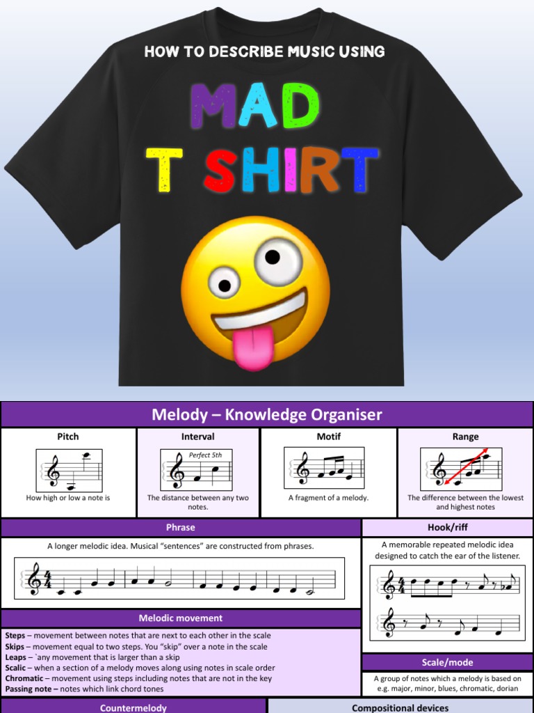 posters-knowledge-organisers-pdf