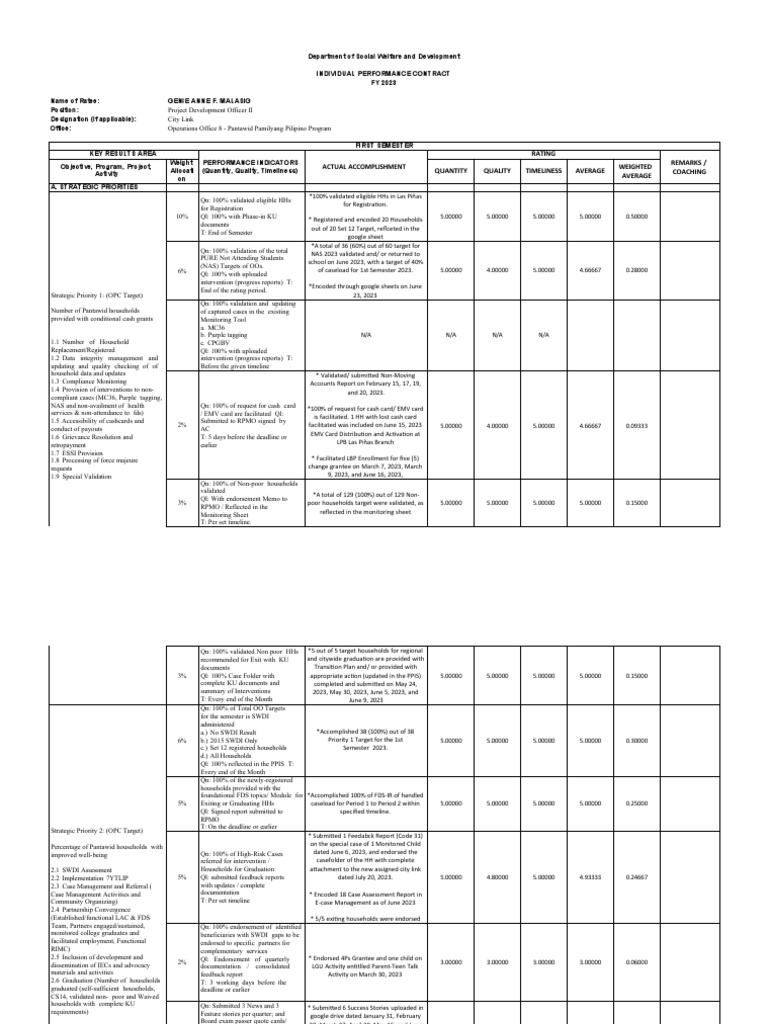 IPC Semestral Report FY 2023 | PDF