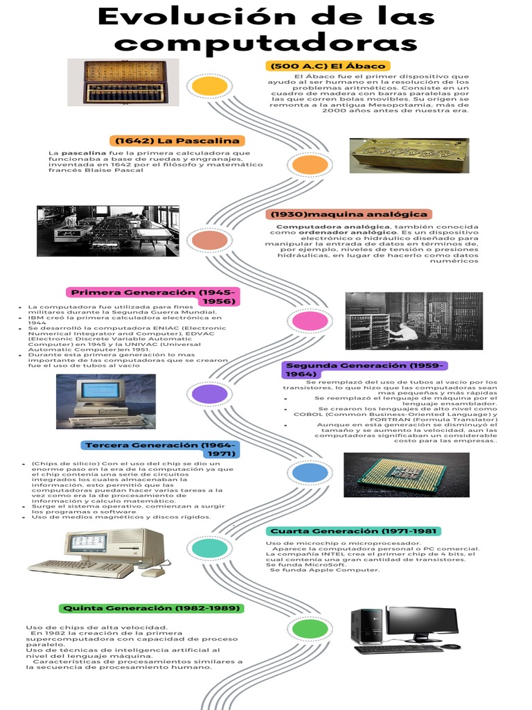 Evolución de las Computadoras | PDF | Circuito integrado | Hardware de ...