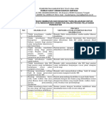 Format Identifikasi Hambatan Pelayanan