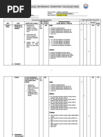 IPCRF Adjectival Rating Scale 2024 | PDF | Goal | Performance Appraisal