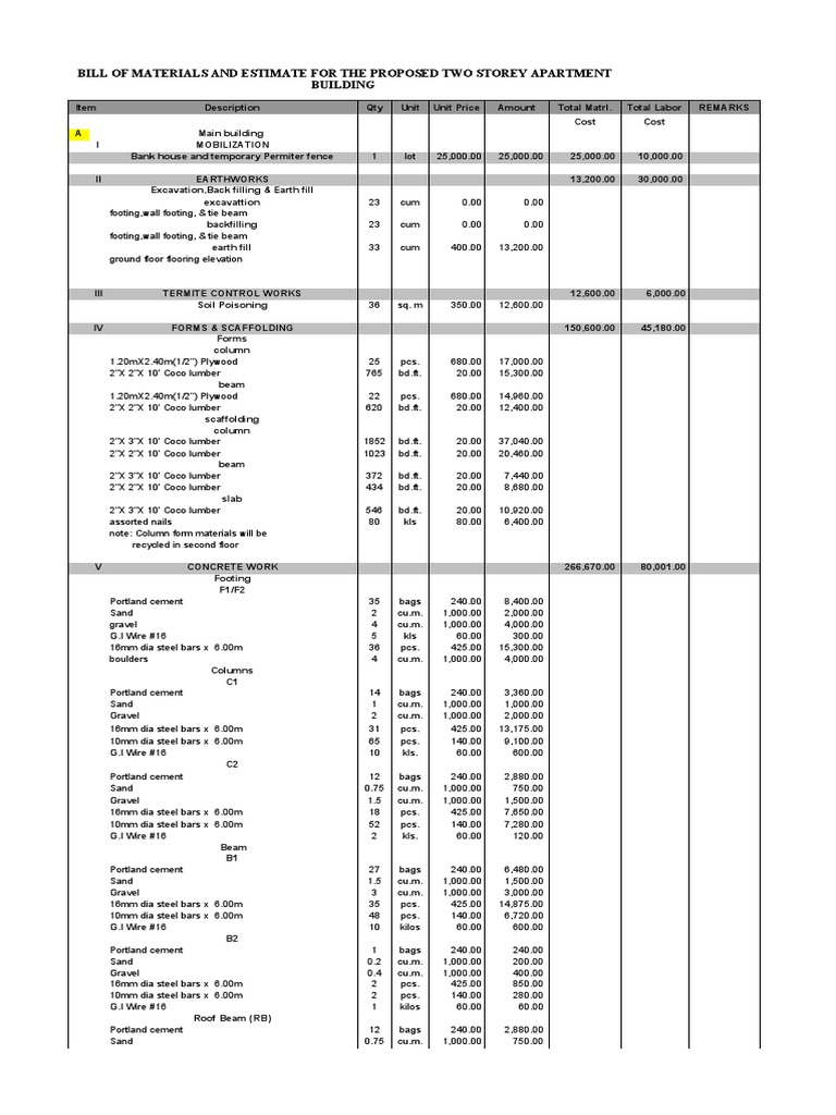 Sample Apartment Bill of Material | PDF | Plumbing | Mortar (Masonry)