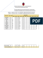 Analisa Kehadiran PDPR RBT 2021