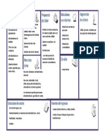 Model Canvas Eduardo