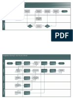 TOD Flowchart