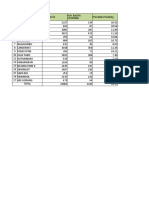 Stunting Prevalensi 10,15 Kab 2022