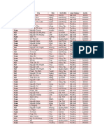 DLP1 C2 Mailing Data D01