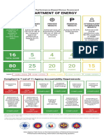 DOE 2021-Scorecards