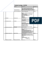 Technical Learnings - CGI-PERL: Sl. No. Key Words Learnings Descriptions Contributor