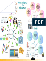 Mapa Mental Pensamiento de Sistemas