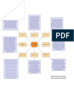 Mapa Mental - Herramientas de Análisis y Resolución de Problemas