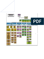 Struktur PKM Pelda Agst 2023 New