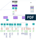 ORGANIGRAMA-ABZ.2023 PENDIENTE APROBve