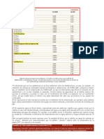 Tabla de Consumo de Gas de Los Artefactos