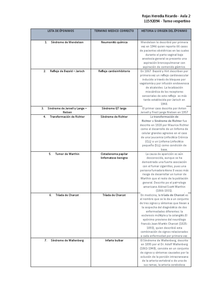 TMB (Tabla de Epónimos) | PDF