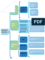 ACTIVIDAD D2 Cuadro Sinoptico Sobre La Mezcla de Prodcutos y Estrategias de Marca