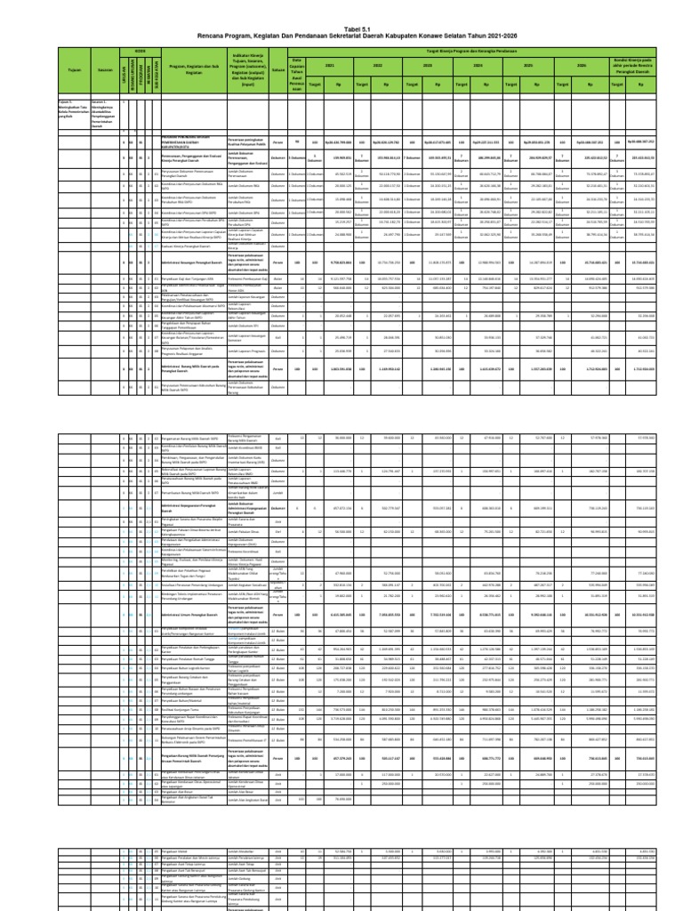 Matriks Renstra Pemerintahan Daerah | PDF