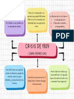 Mapa Conceptual Doodle A Mano Multicolor