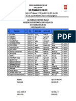 Data Peserta Ukk TBSM 20-21