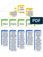 Mapa Conceptual de Metodo de Construccion